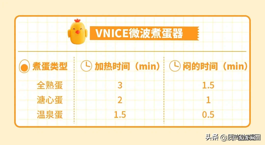 煮蛋器十大品牌排行榜 煮蛋器哪个牌子好