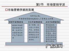 市场营销学什么 市场营销学什么