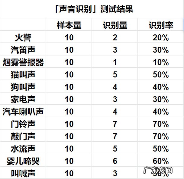 IOS14声音识别有什么用