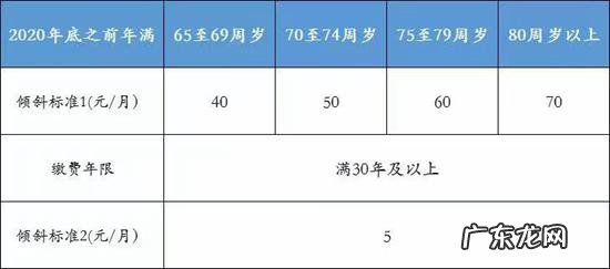 2021北京工资水平 北京工资水平多少