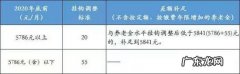 2021北京工资水平 北京工资水平多少