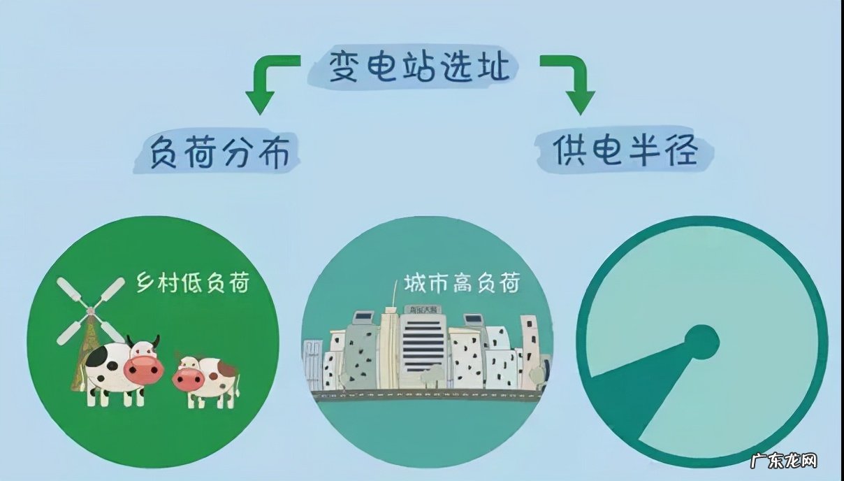 变电站安全距离是多少米 ?变电站有辐射吗?