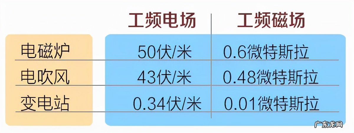 变电站安全距离是多少米 ?变电站有辐射吗?