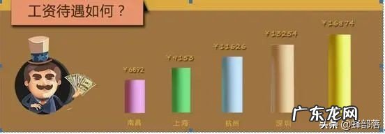 农村教育问题有哪些？怎么解决？