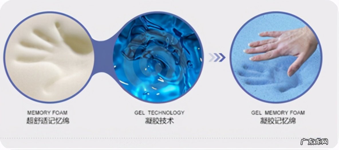 慕思床垫好吗?慕思床垫质量怎么样?