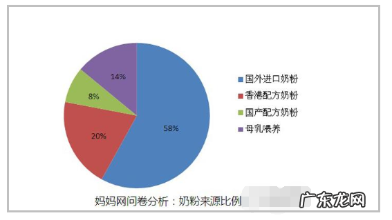 香港奶粉超出限购会有什么处罚 香港奶粉为什么限购