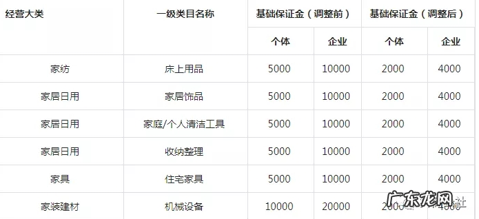 抖音小店类目与营业范围怎么选好 抖音小店什么经营范围怎么选择