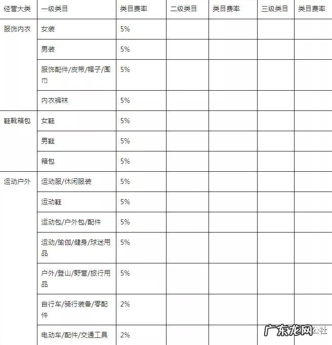抖音小店类目与营业范围怎么选好 抖音小店什么经营范围怎么选择