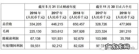 新东方上市了吗？新东方控股人是谁？