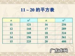 算术平方根口诀表 平方根口诀表
