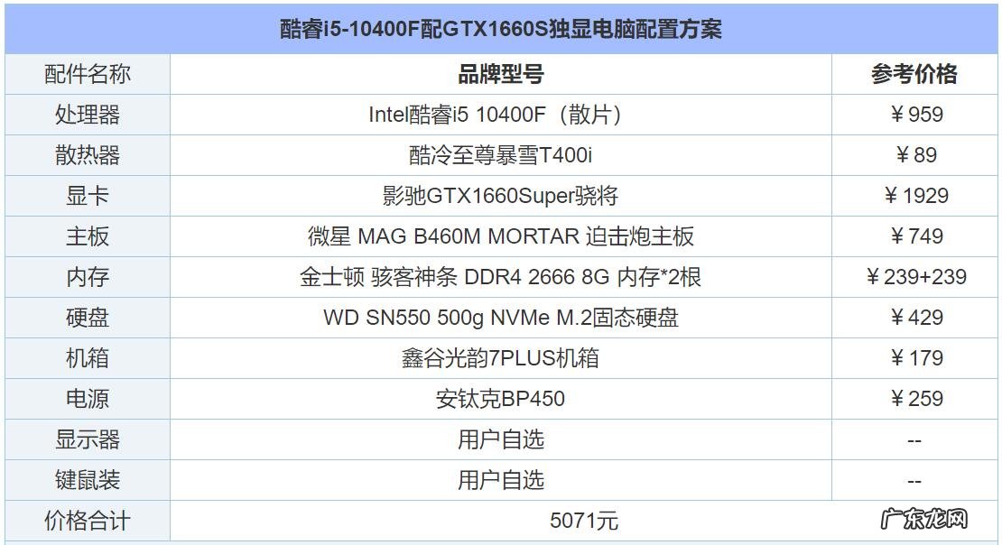 电脑4000左右最佳配置介绍 4000左右的电脑怎么配