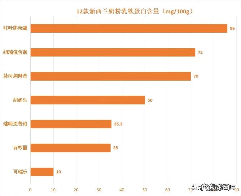 12款奶粉深度评测 奶源地是新西兰的奶粉有哪些