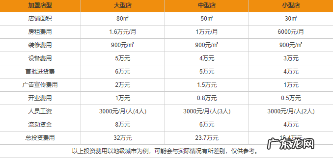 萱姿化妆品加盟流程及条件 萱姿化妆品加盟代理价是多少