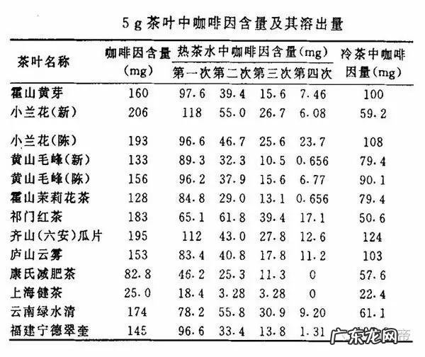 只喝茶,不喝白开水这样好吗?