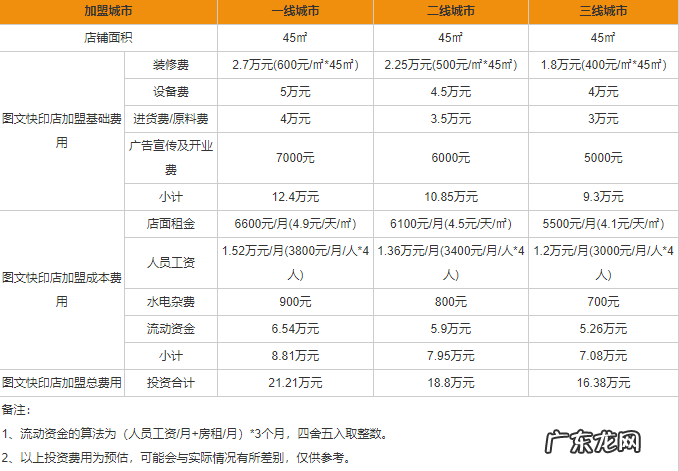 图文快印连锁加盟流程及条件 图文快印加盟需要多少费用