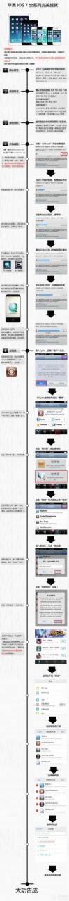 PP越狱助手ios7完美越狱图文教程