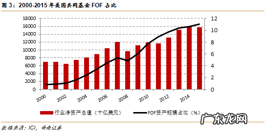 什么是对冲基金?它和共同基金有何异同?