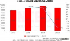 最火火锅店排名前十位有哪些 全国知名火锅店连锁店