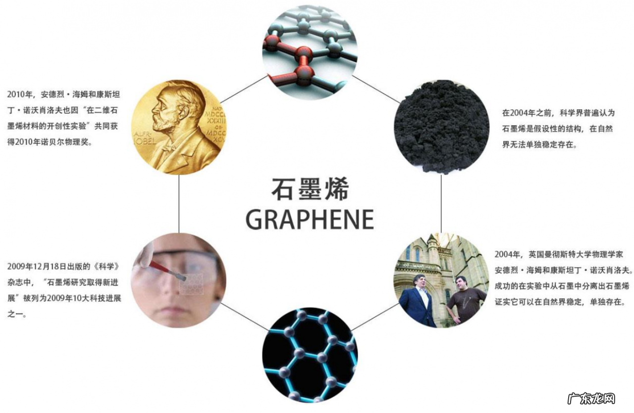 华为石墨烯电池最新进展 华为石墨烯电池怎么样