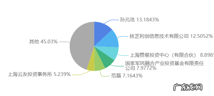 星环科技上市最新消息 星环科技什么时候上市
