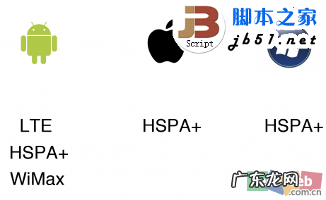 图文 Android.iOS和Windows Phone 三大操作系统的区别与市场分析