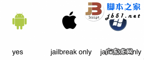 图文 Android.iOS和Windows Phone 三大操作系统的区别与市场分析