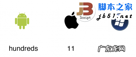 图文 Android.iOS和Windows Phone 三大操作系统的区别与市场分析