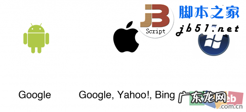 图文 Android.iOS和Windows Phone 三大操作系统的区别与市场分析