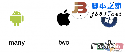 图文 Android.iOS和Windows Phone 三大操作系统的区别与市场分析