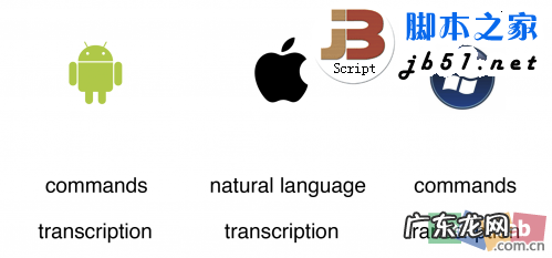 图文 Android.iOS和Windows Phone 三大操作系统的区别与市场分析