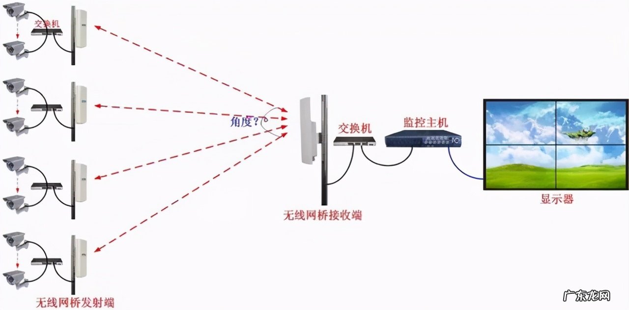网络监控系统安装的4种方式 安防软件怎么安装