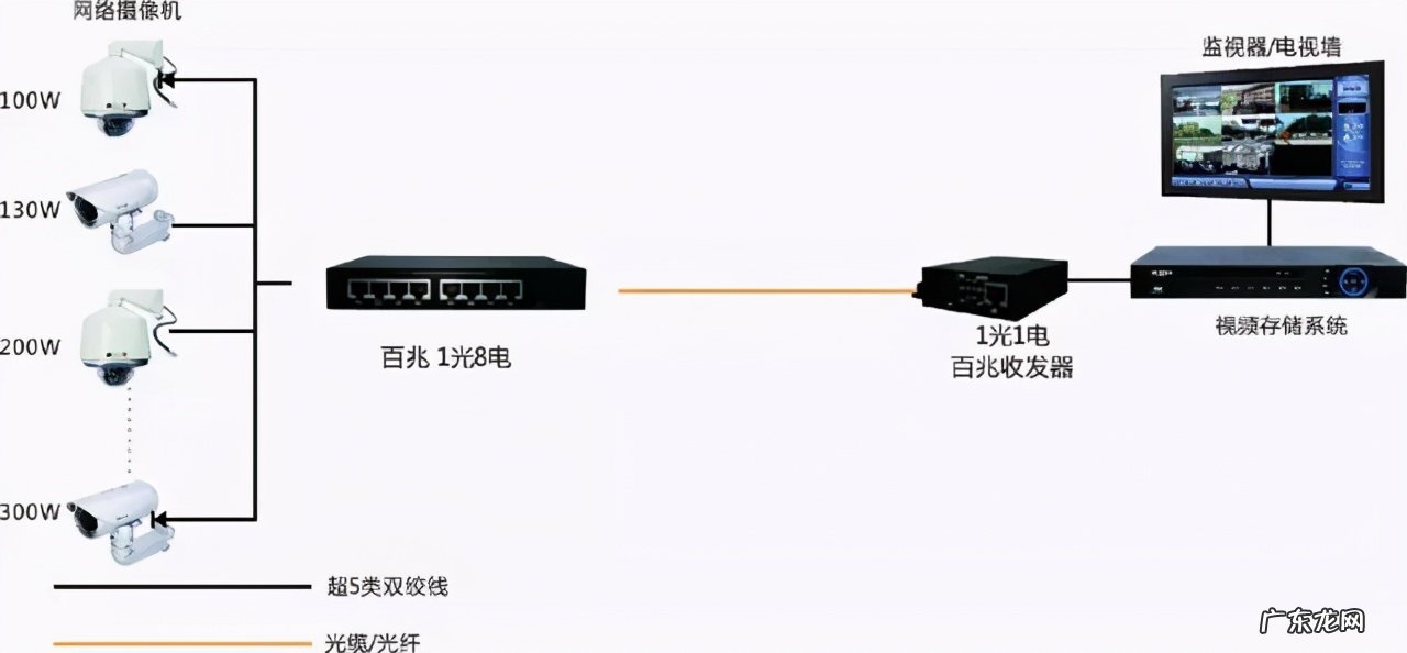 网络监控系统安装的4种方式 安防软件怎么安装
