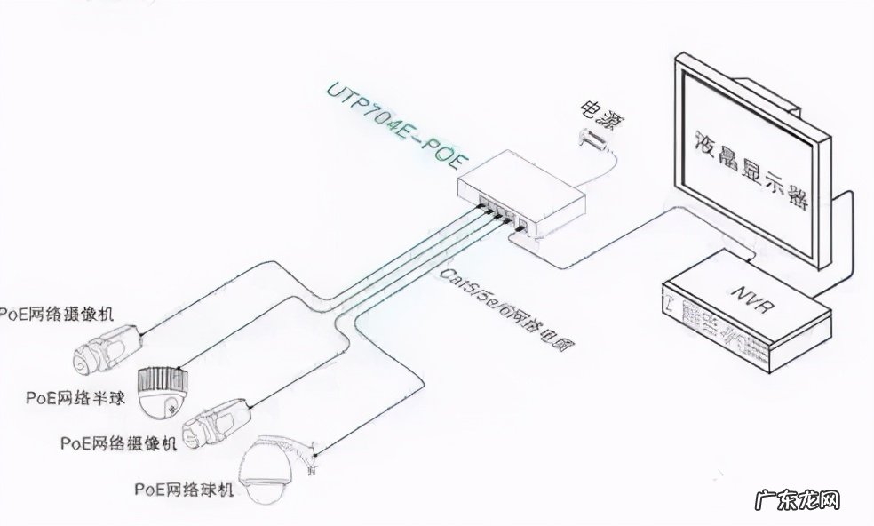 网络监控系统安装的4种方式 安防软件怎么安装