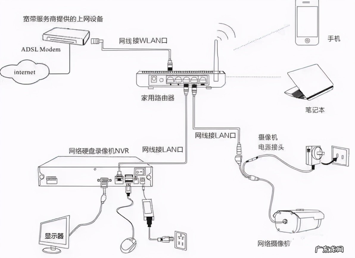 网络监控系统安装的4种方式 安防软件怎么安装