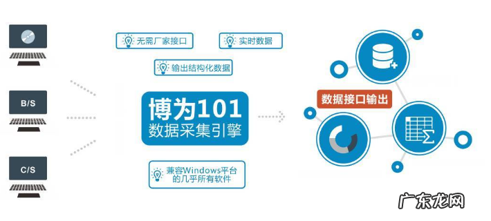 数据采集可以通过什么实现 数据采集的方法有哪些