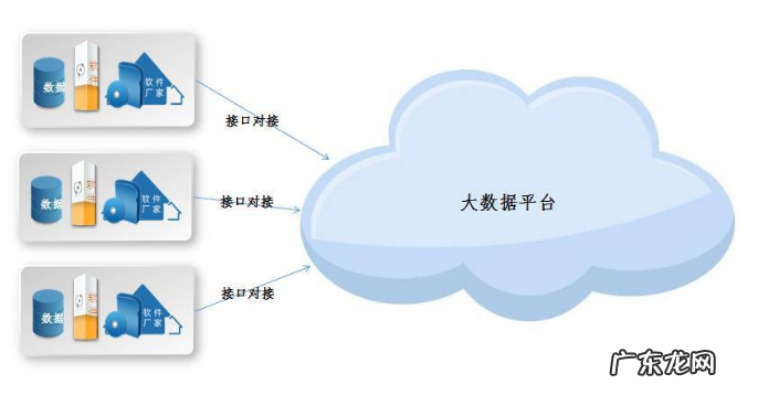 数据采集可以通过什么实现 数据采集的方法有哪些