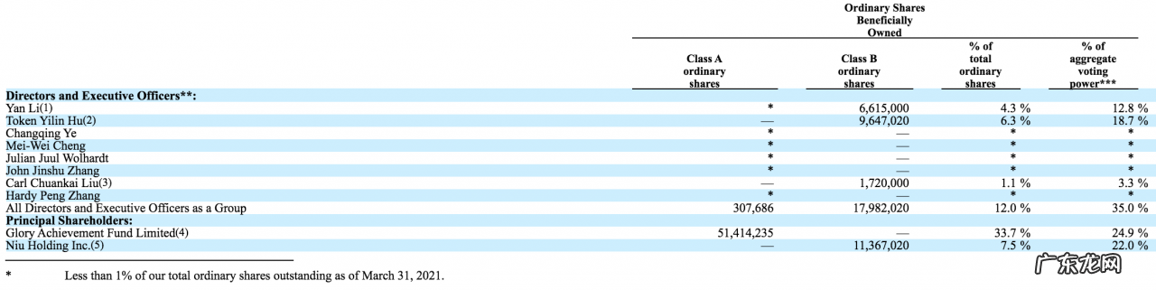 牛电科技市值多少 牛电科技李一男持股比例