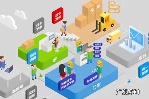 新零售怎么就“新”了?,实体店如何做新零售?