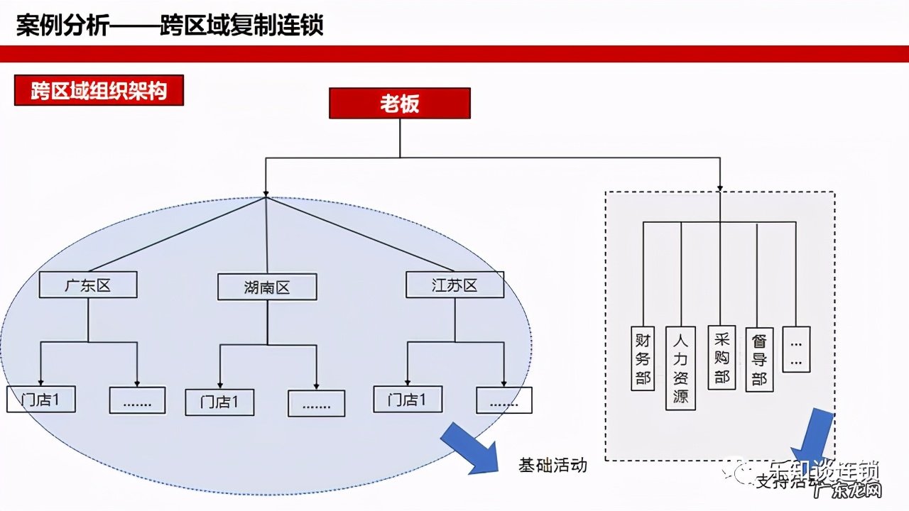 品牌连锁是什么意思？连锁品牌最重要的是什么？