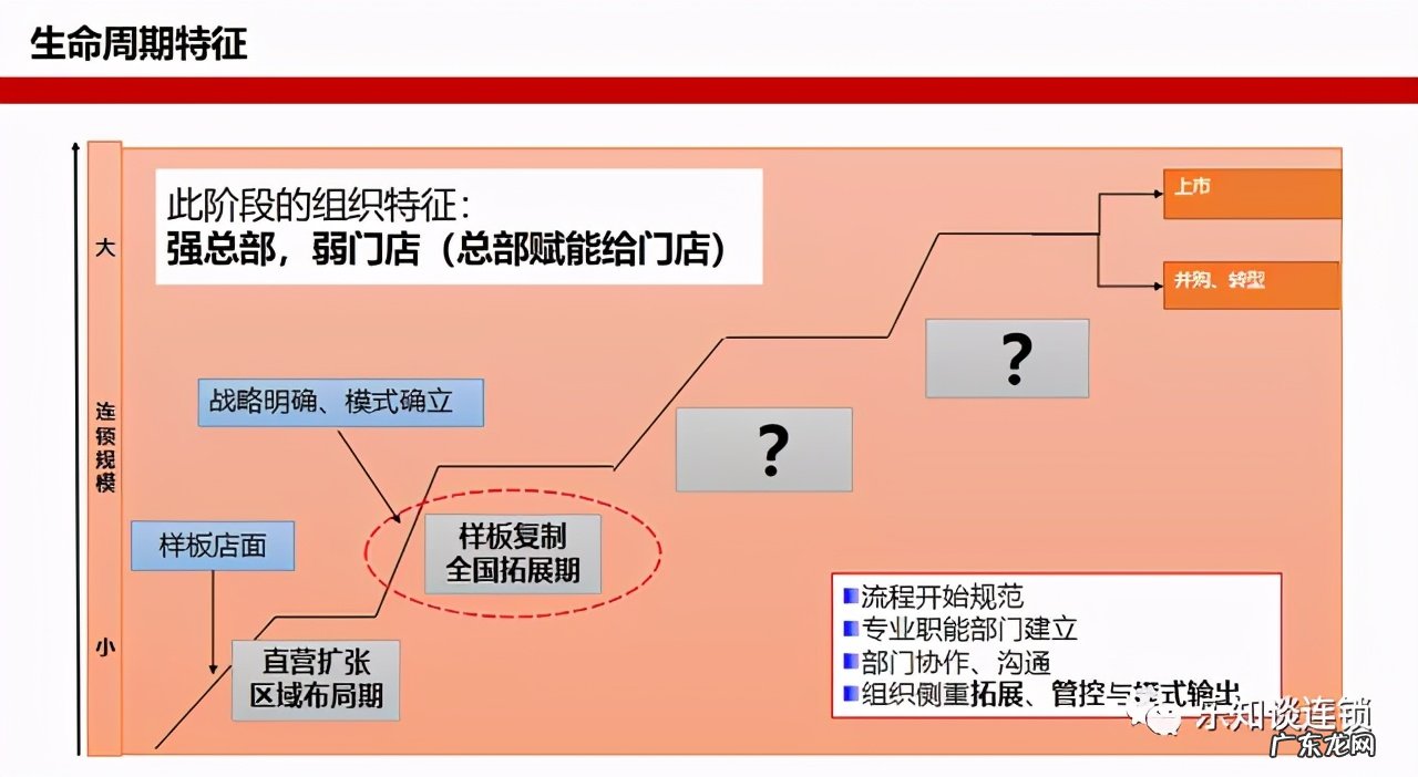 品牌连锁是什么意思？连锁品牌最重要的是什么？