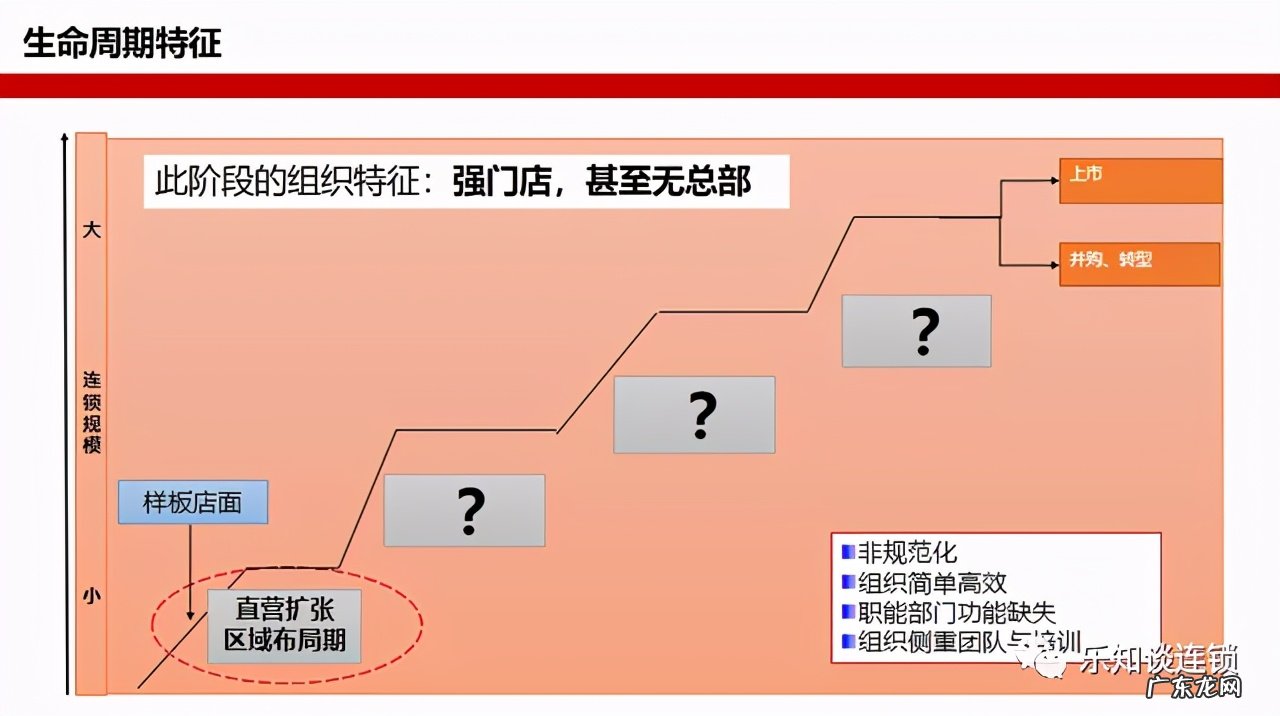 品牌连锁是什么意思？连锁品牌最重要的是什么？