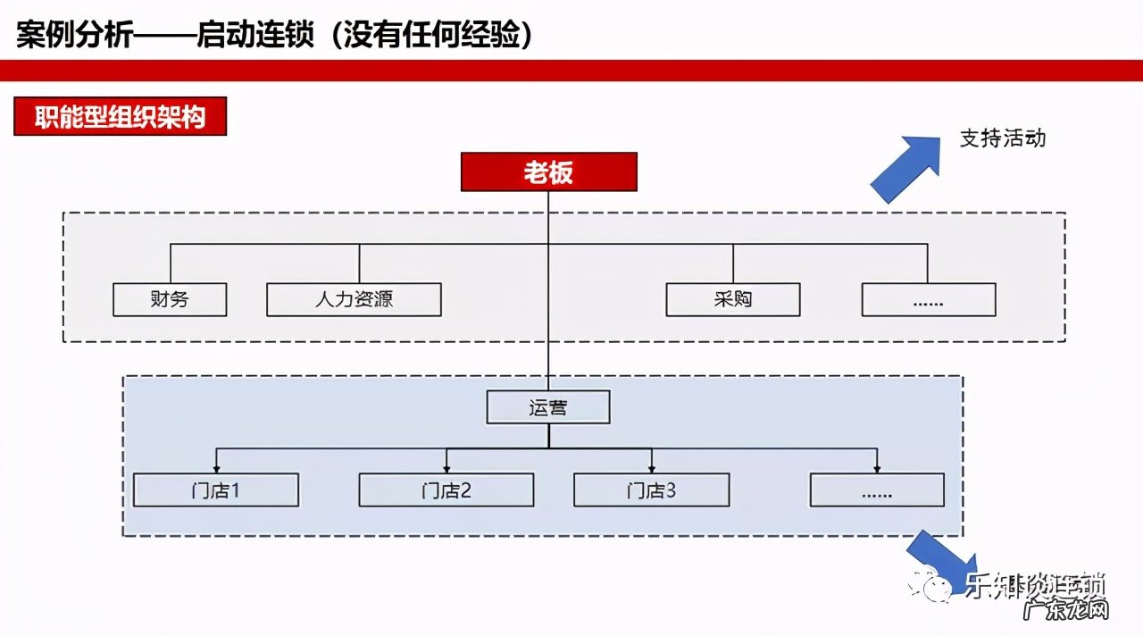 品牌连锁是什么意思？连锁品牌最重要的是什么？