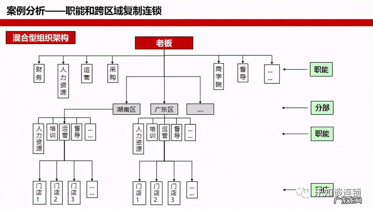 品牌连锁是什么意思？连锁品牌最重要的是什么？