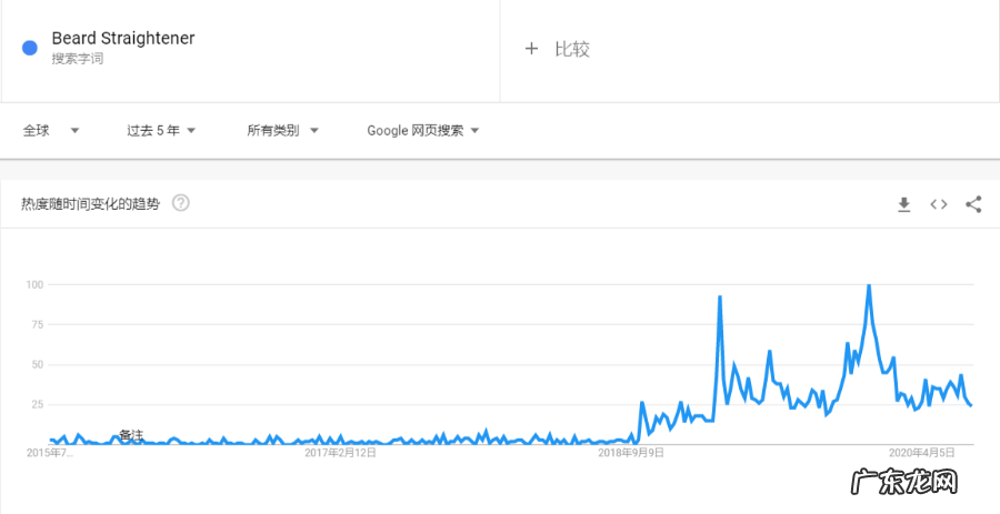 美容院开店必备品 美容用品有哪些