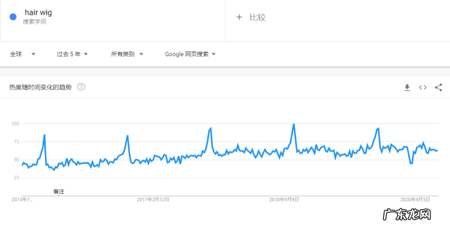 美容院开店必备品 美容用品有哪些