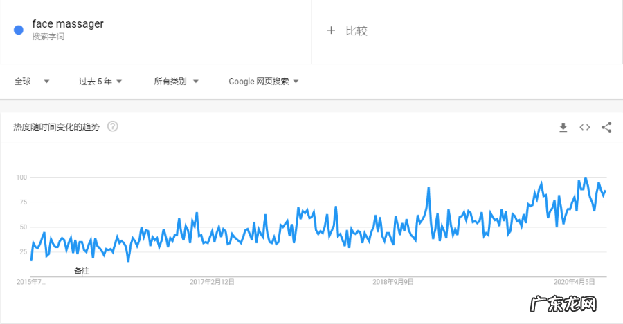 美容院开店必备品 美容用品有哪些