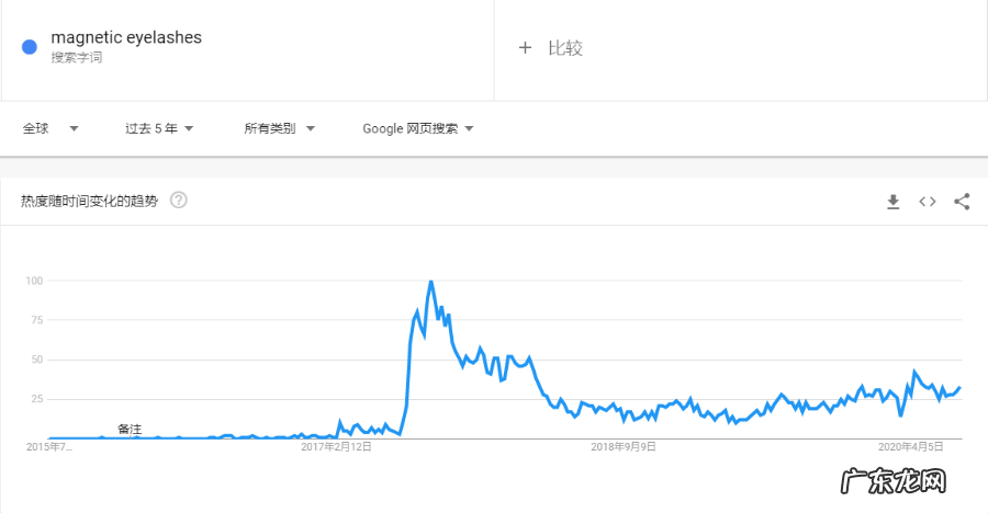 美容院开店必备品 美容用品有哪些