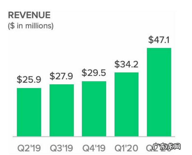 fiverr真的能赚钱吗?Fiverr赚钱思路解析