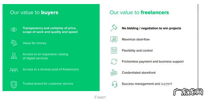 fiverr真的能赚钱吗?Fiverr赚钱思路解析