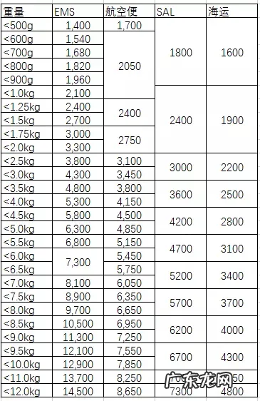 日本邮政到国内清关要几天 日本邮政到中国需要几天